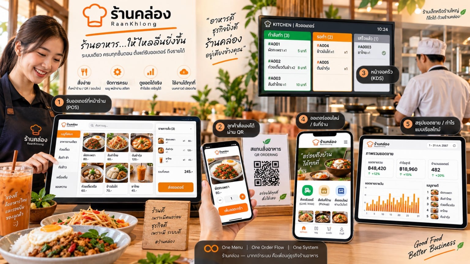 ร้านอาหารไทยใช้ร้านคล่องเชื่อม POS เมนูออนไลน์ QR ออเดอร์ จอครัว การรับเงิน และแจ้งพร้อมรับในระบบเดียว
